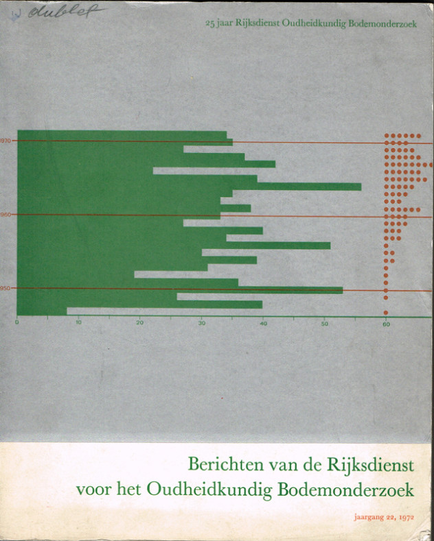Berichten van de Rijksdienst voor het Oudheidkundig Bodemonderzoek, Volume 22